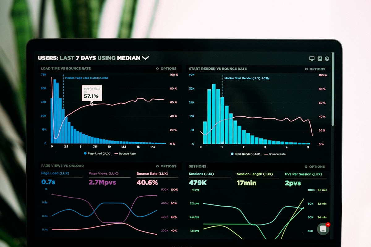 Analytics dashboard with charts and KPIs showing operational performance metrics